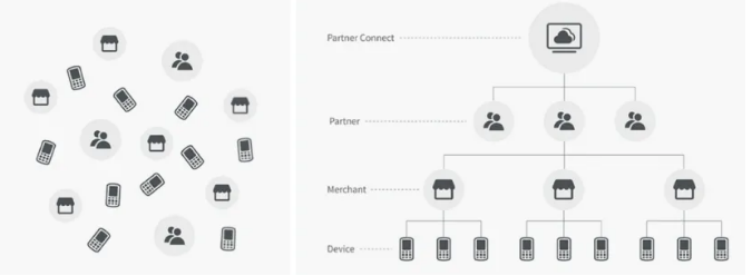 遠(yuǎn)程管理大量設(shè)備,輕松省力.png 遠(yuǎn)程管理大量設(shè)備,輕松省力.png