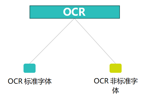 合杰OCR方案支持OCR標準字體和非標字體 合杰OCR方案支持OCR標準字體和非標字體