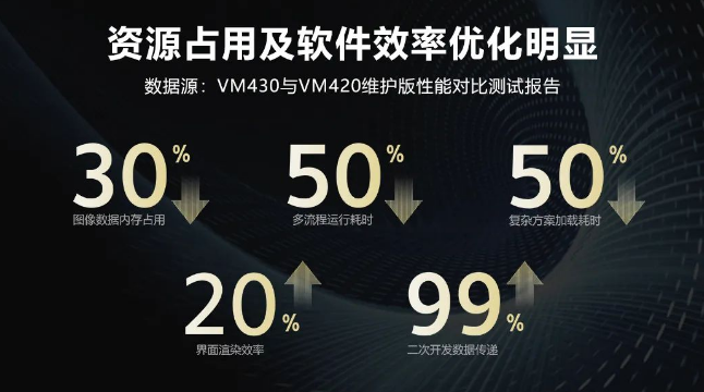 海康機(jī)器人VM算法開發(fā)平臺(tái).png 海康機(jī)器人VM算法開發(fā)平臺(tái).png