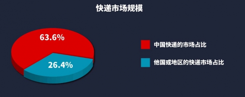市場規模.png 市場規模.png