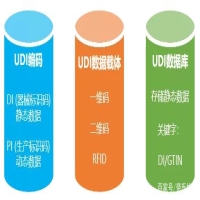 醫療器械唯一標識（UDI）系統及醫療掃描設備介紹