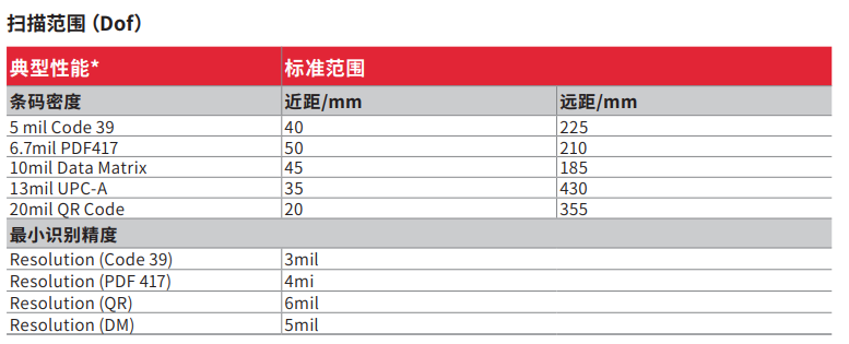 霍尼韋爾CRB500掃描范圍 霍尼韋爾CRB500掃描范圍