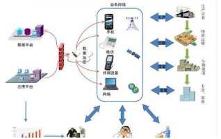 工業(yè)二維碼溯源系統(tǒng)流程示意圖 工業(yè)二維碼溯源系統(tǒng)流程示意圖