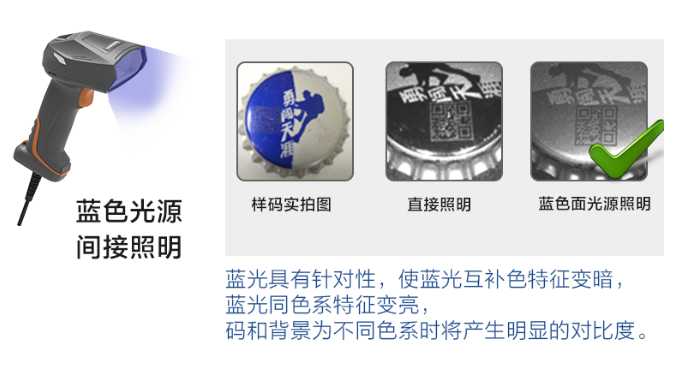 新大陸NLS-NVH300藍色光源間接照明