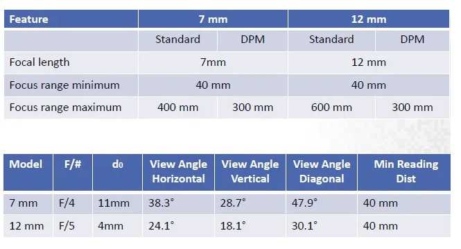 得利捷Matrix 220讀碼器讀取距離 得利捷Matrix 220讀碼器讀取距離