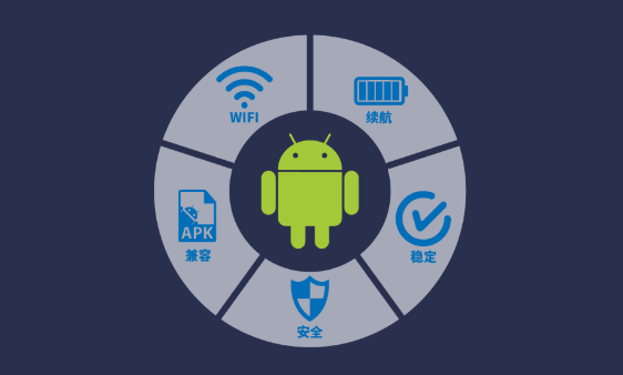 優化的安卓平臺.png 優化的安卓平臺.png