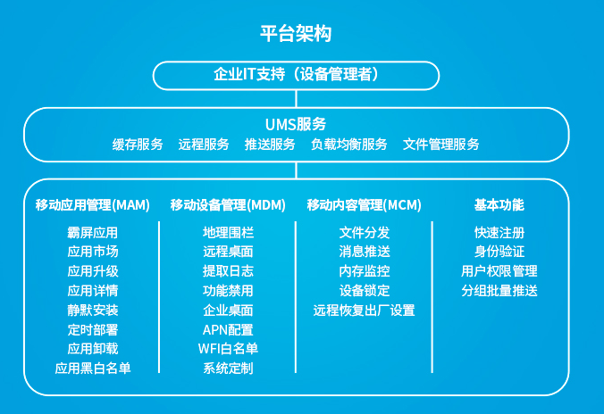 優博訊UMS.png 優博訊UMS.png