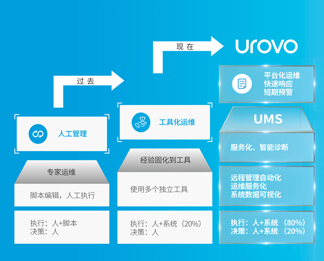 優博訊UMS.png 優博訊UMS.png